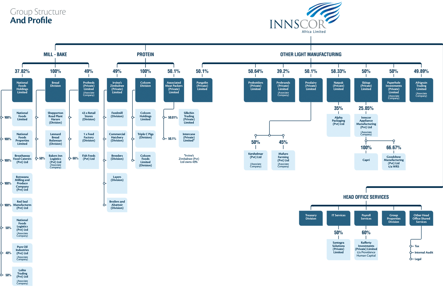 Group-Structure-2019 Group-Structure-2019