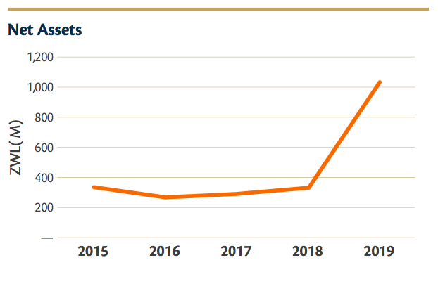 IAL-Net-Assets-2019 IAL-Net-Assets-2019