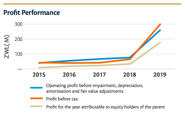 IAL-Profit-Performance-2019 IAL-Profit-Performance-2019
