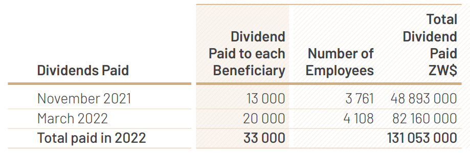 dividends paid dividends paid