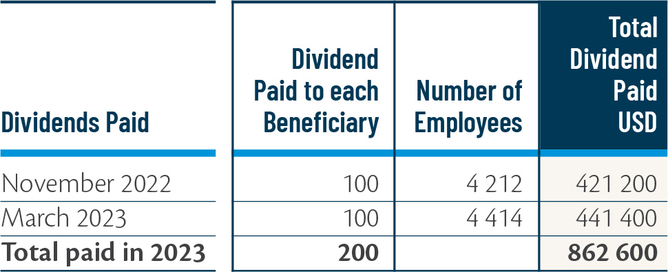 Empowerment-of-Group-Employees-2023-01 Empowerment-of-Group-Employees-2023-01